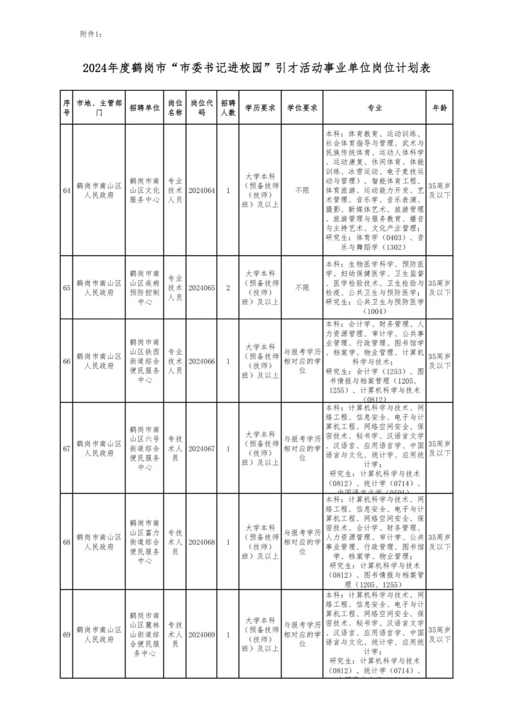 2025年鹤岗人才周招聘公告即将发布