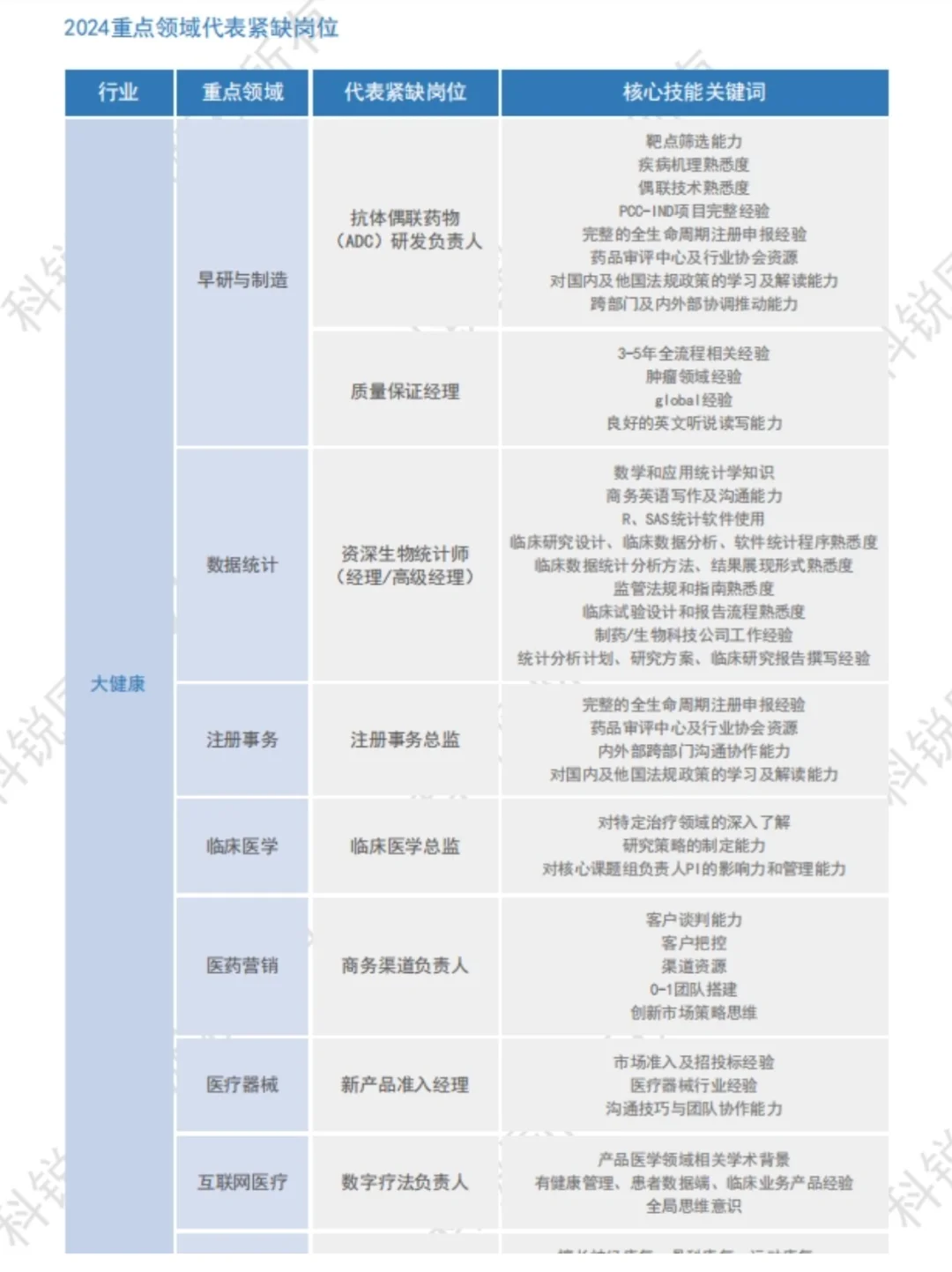 找工作的看过来，2024热门行业热招岗位