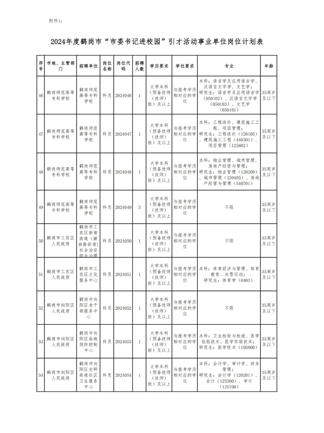 2025年鹤岗人才周招聘公告即将发布