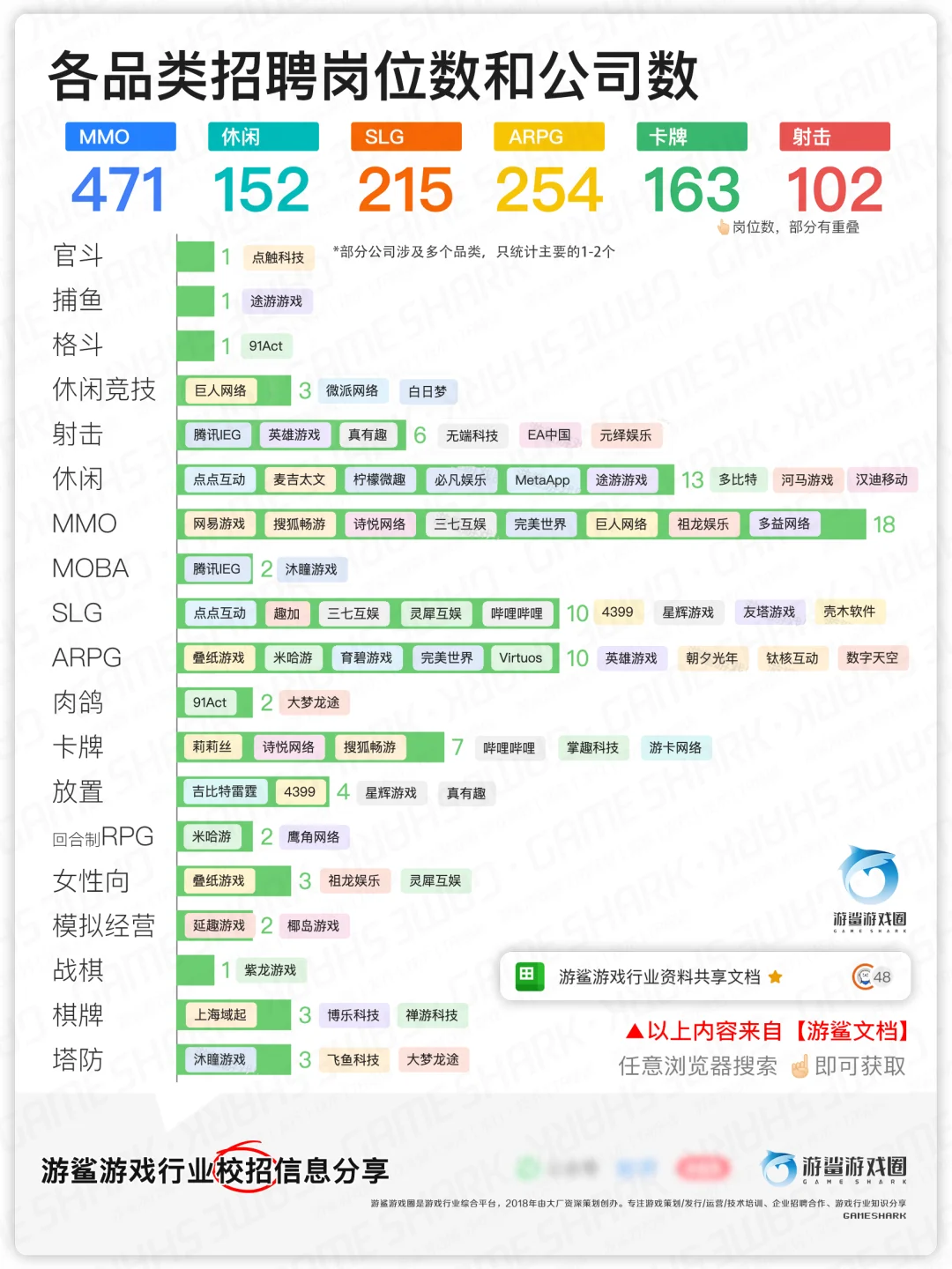 2025游戏春招阶段统计【游鲨】