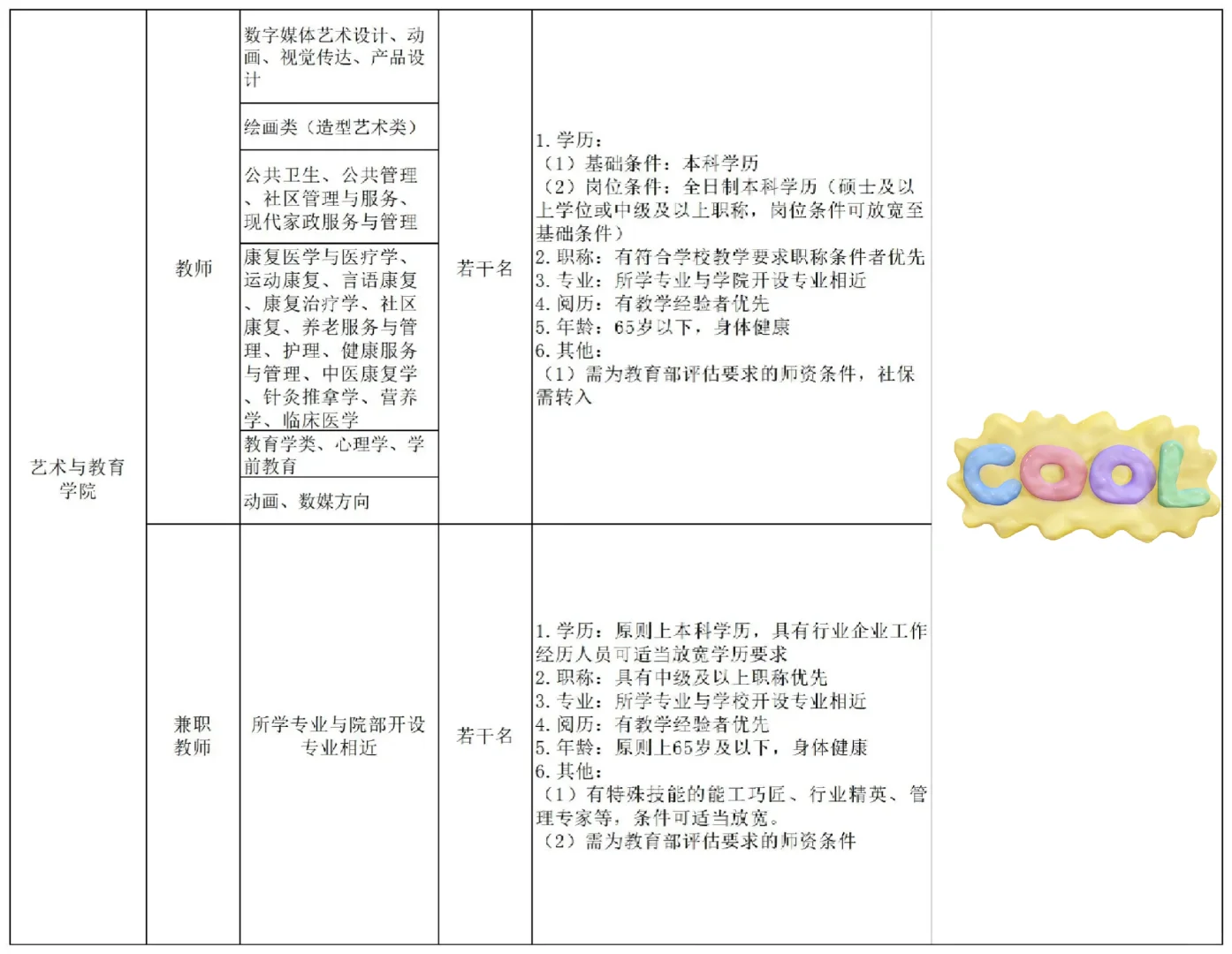 安阳林州建筑职业技术学院2025年招聘公告！