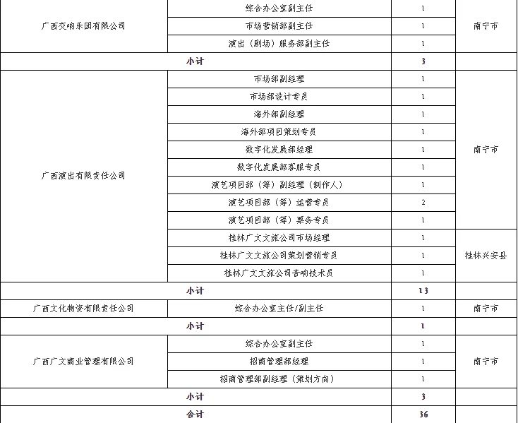 25年广西文化产业集团有限公司春季招聘36人