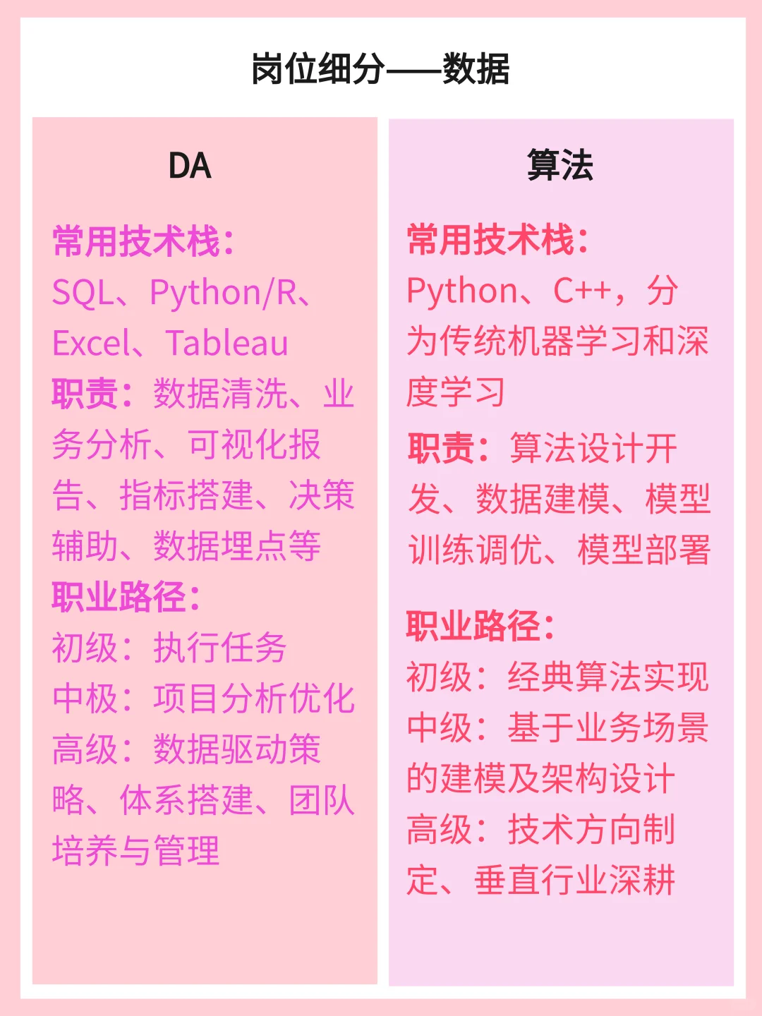 互联网民工岗位分类介绍（二）