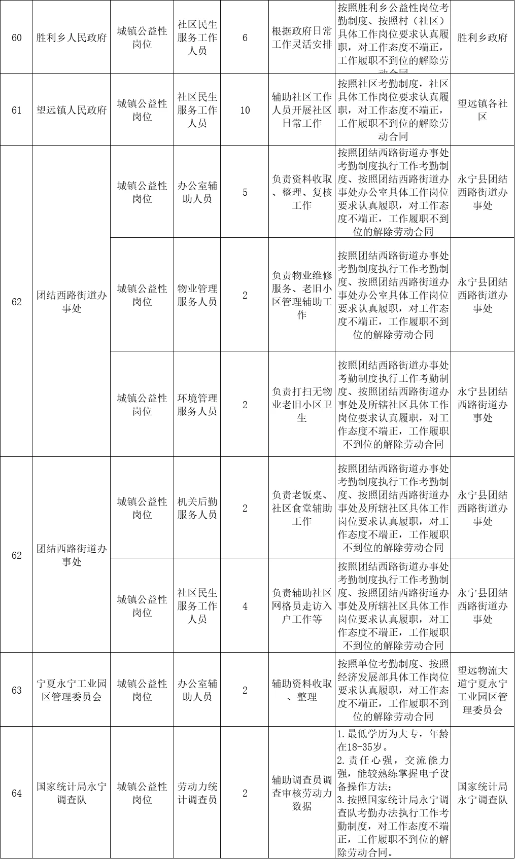 永宁县公岗招130人~