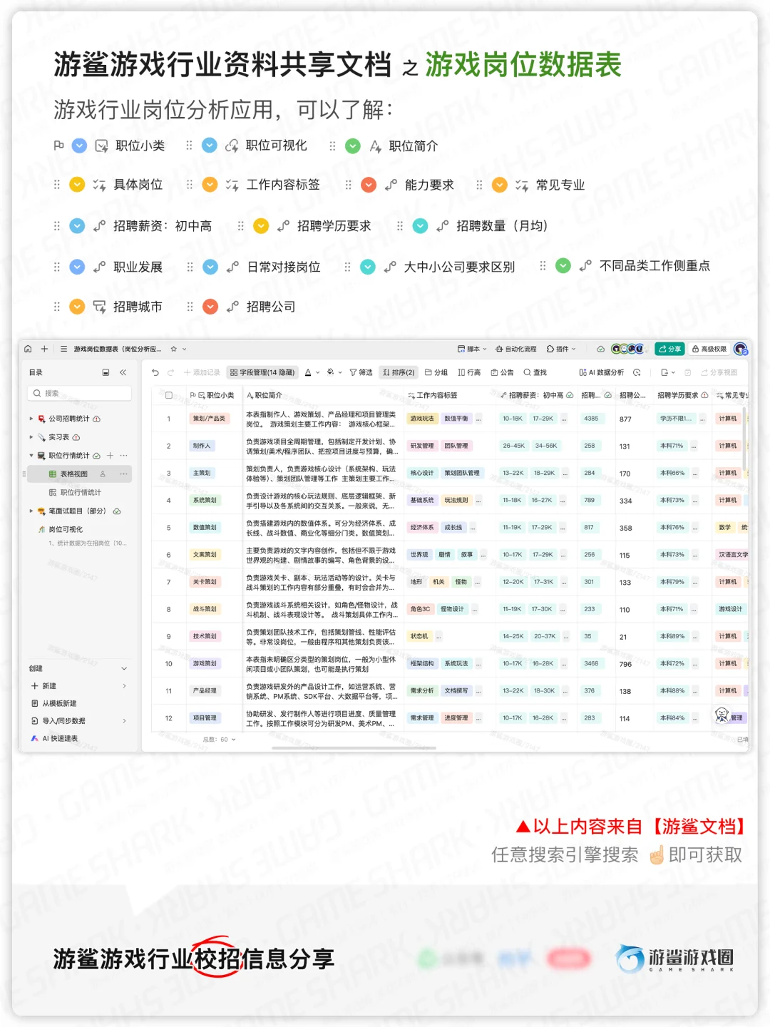 2025游戏春招阶段统计【游鲨】