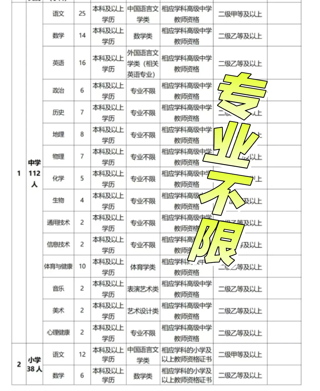 仙游大周末搞这种 最全岗位表来了！
