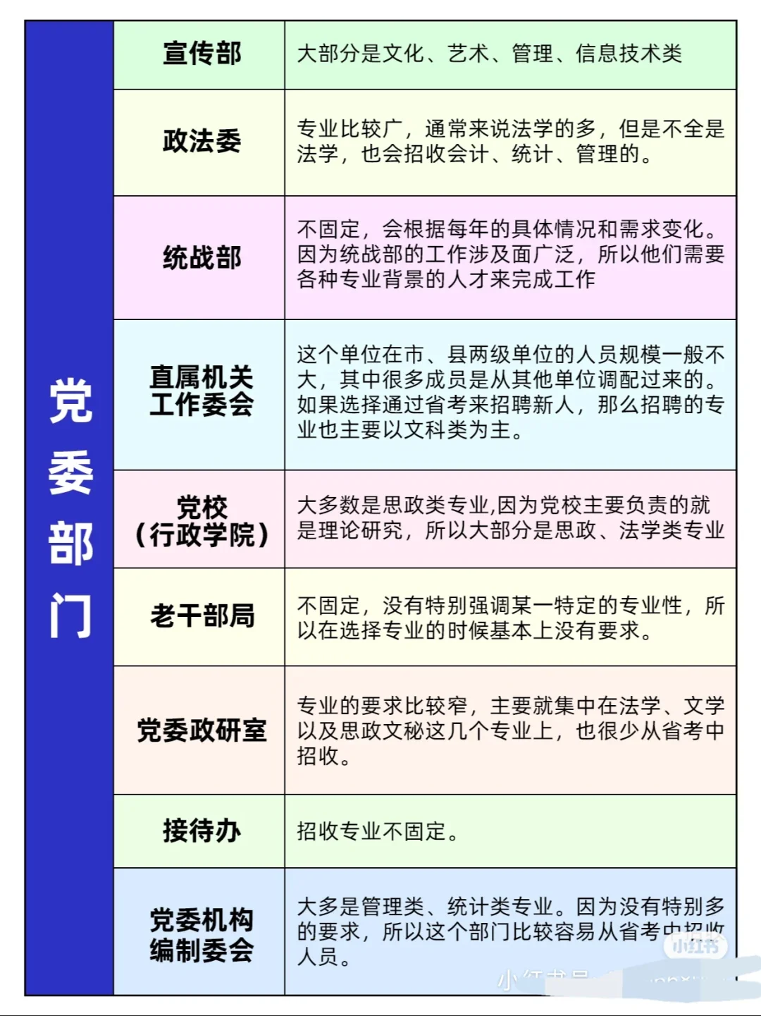 考公各部门都是做什么工作