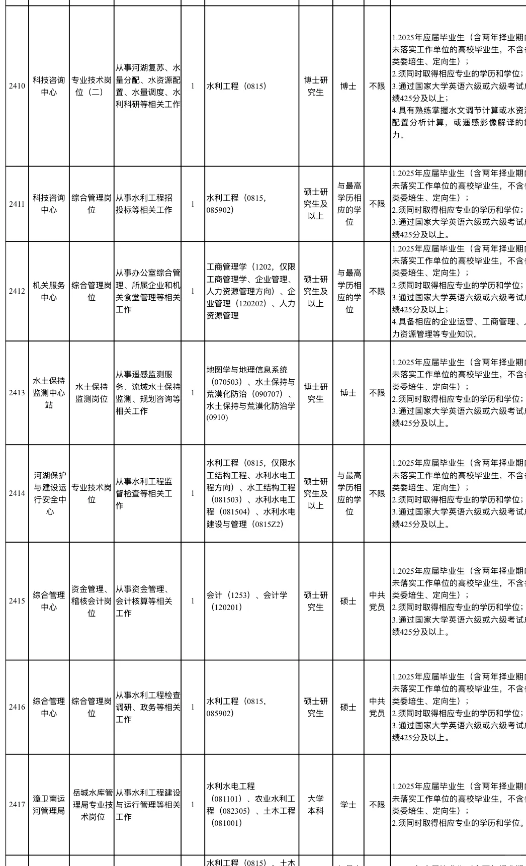 事业编！水利部海委所属事业单位招聘37人
