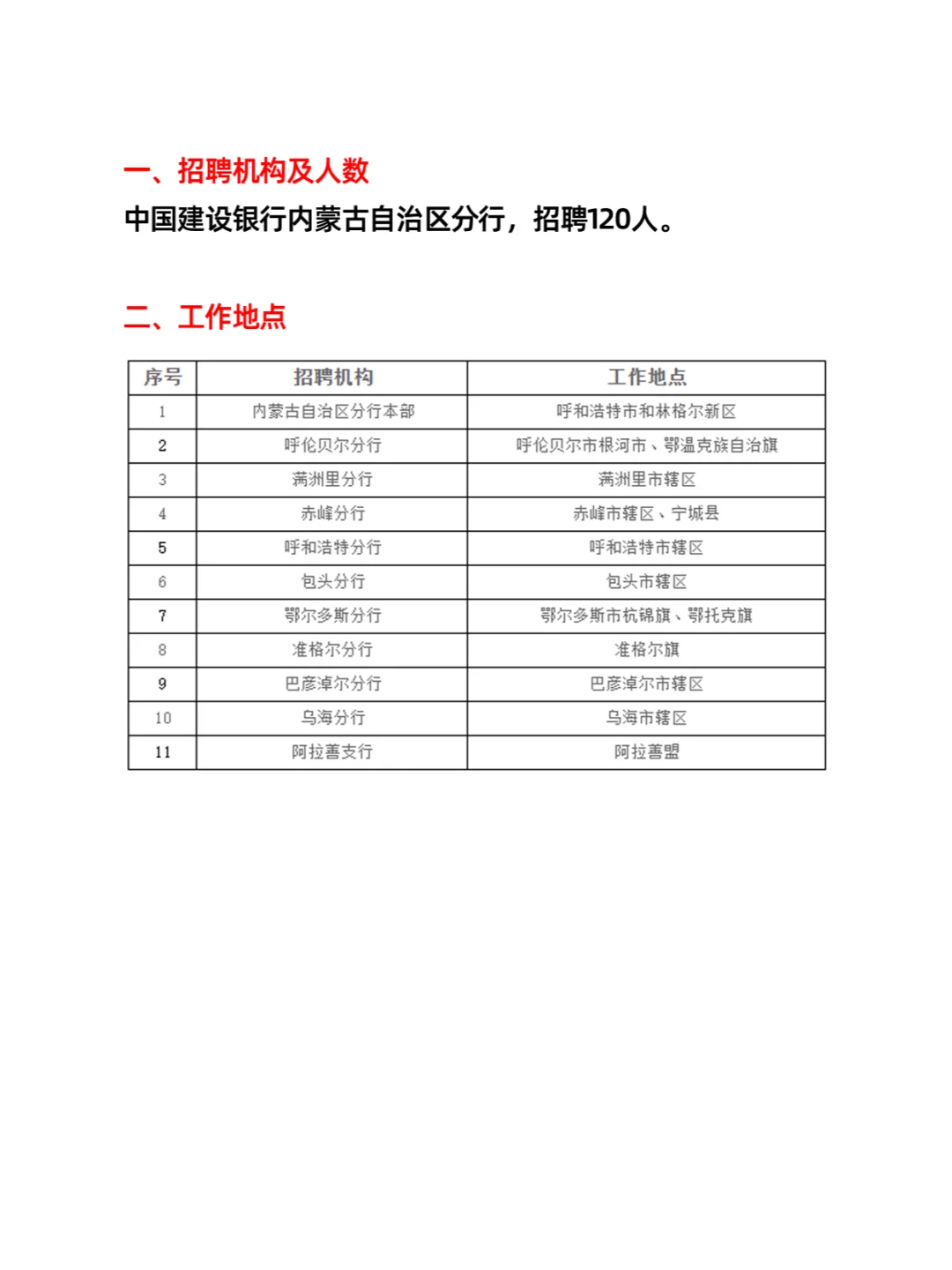 中国建设银行内蒙古自治区分行招聘120人