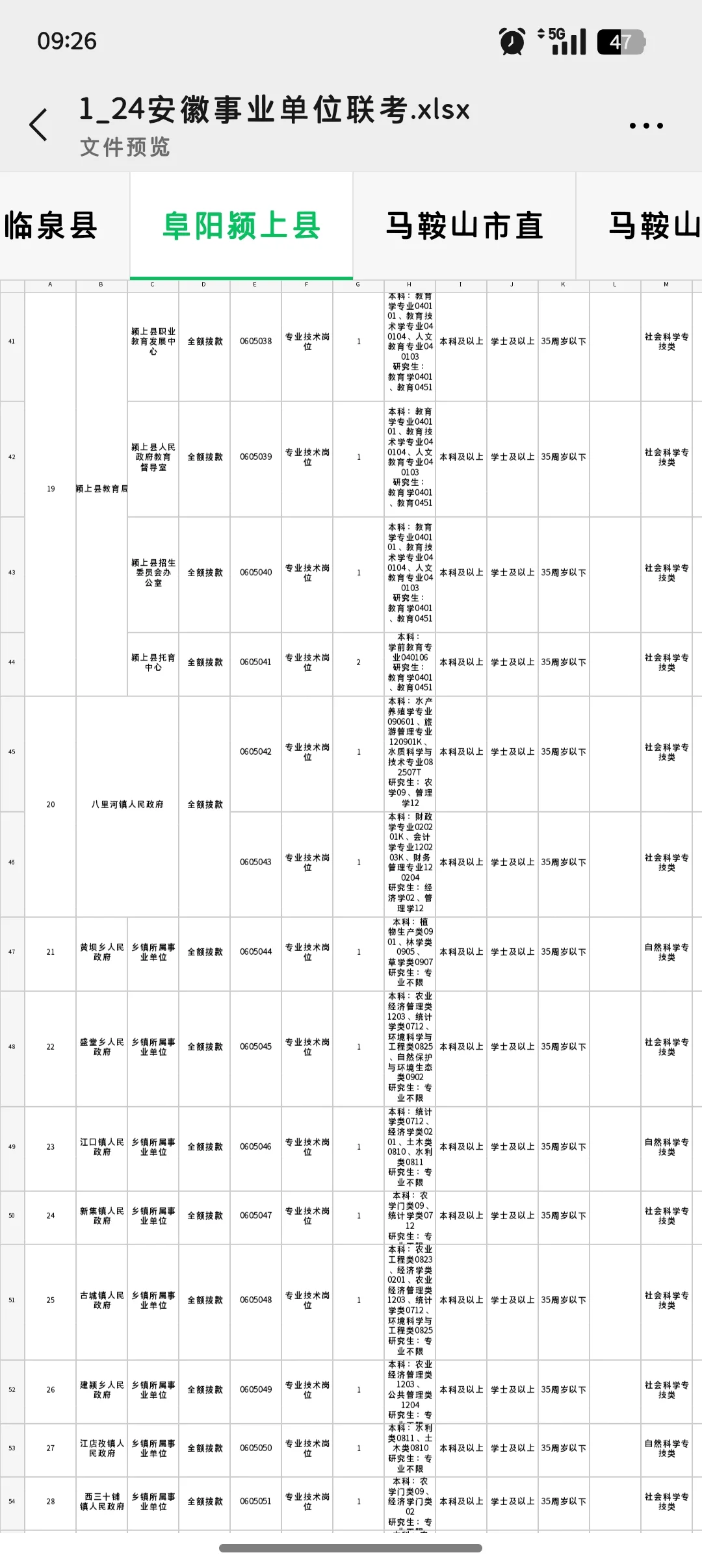 招 10 人！颍上县这次事业编起猛了