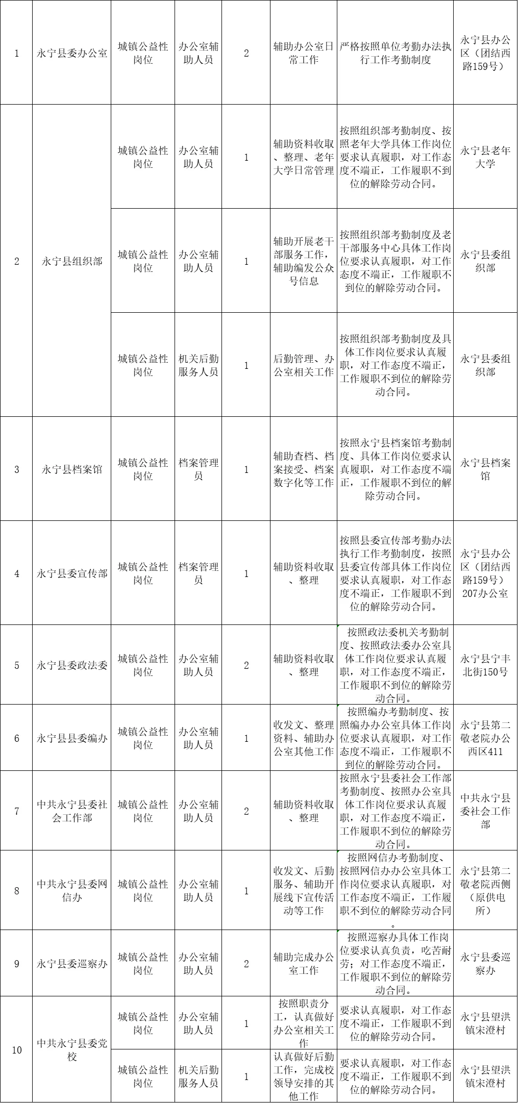 永宁县公岗招130人~