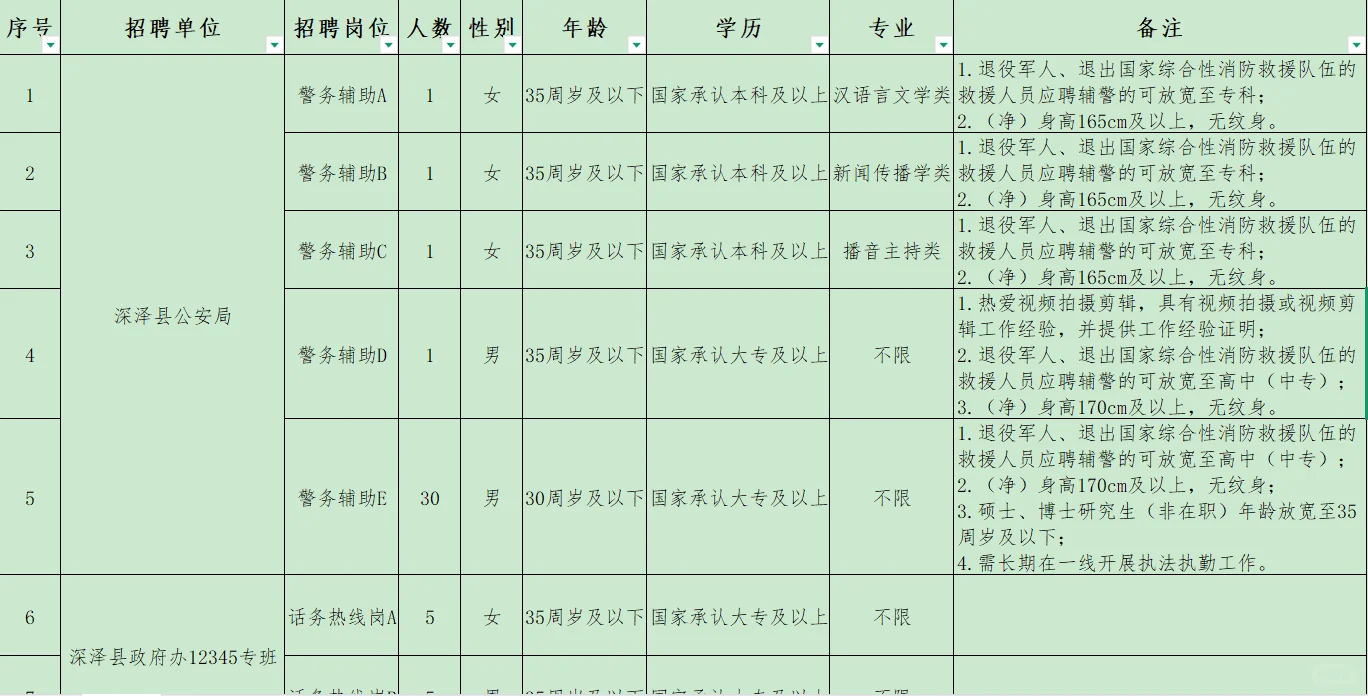 深泽县公开招聘辅助工作人员75名