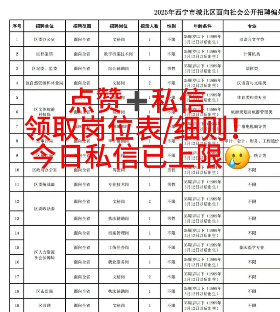 城北区聘用公告招47人！