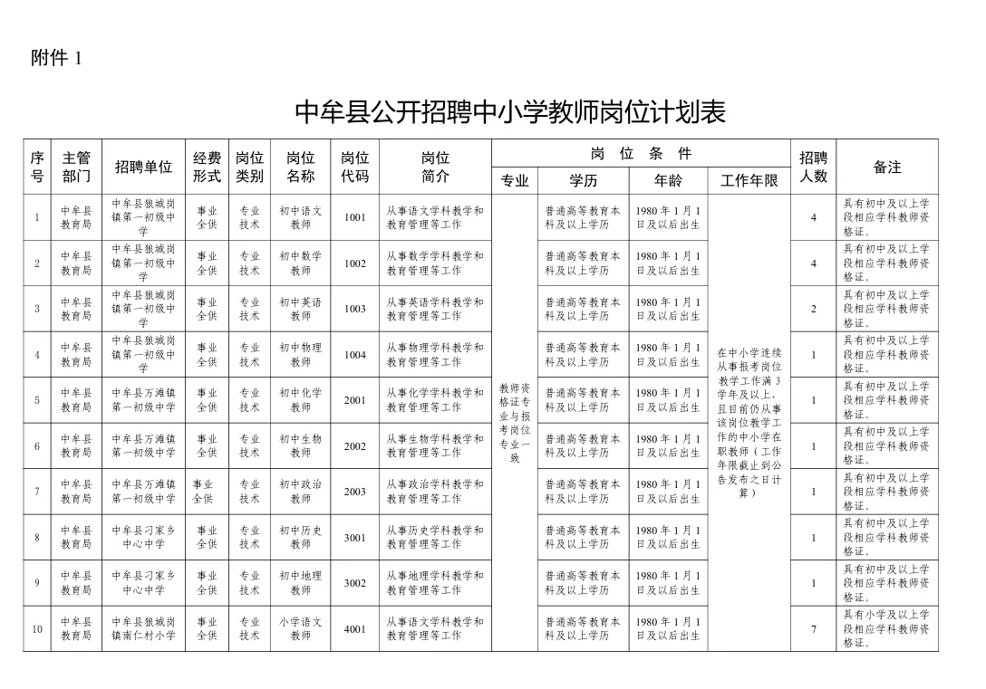 有编制！！！郑州中牟在职招教！！！