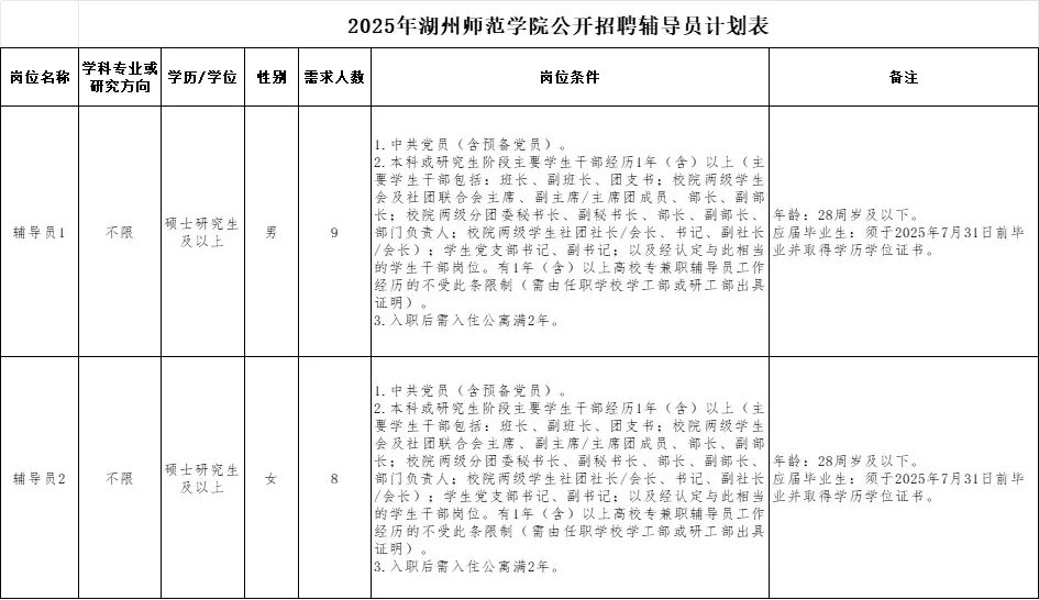 招聘｜湖州师范学院招聘17名辅导员