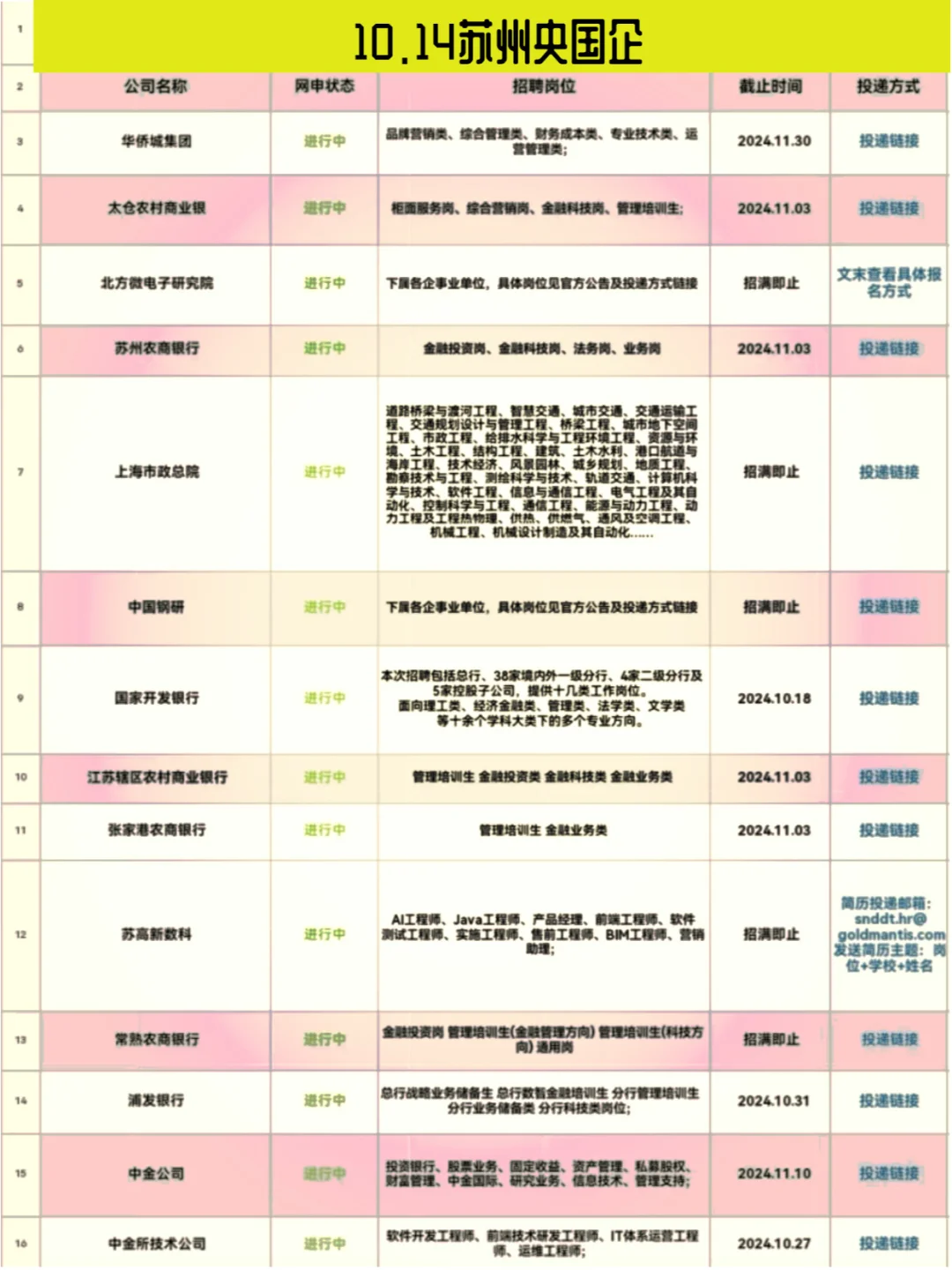 10 . 14 啦苏州国企这么好，你真不投投看？