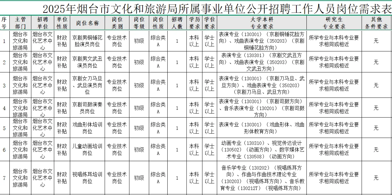 2025年烟台市文事业单位又招聘8人！