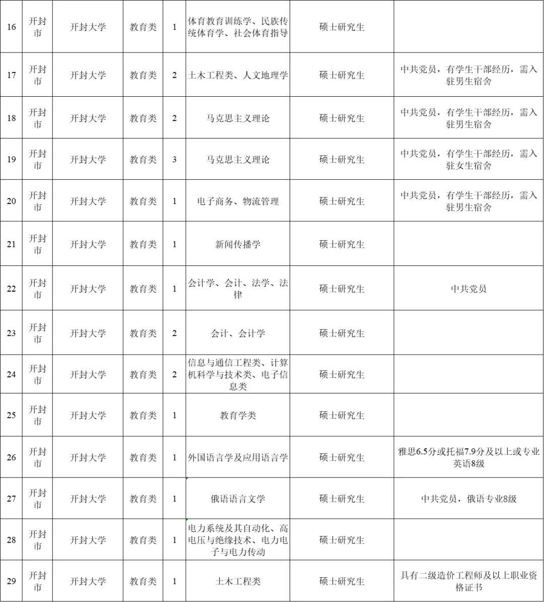 开封565 市直单位