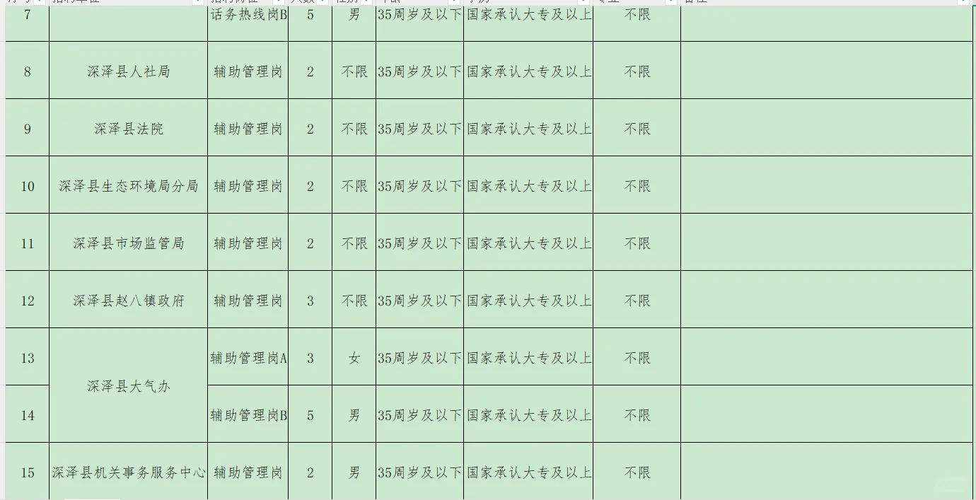 深泽县公开招聘辅助工作人员75名