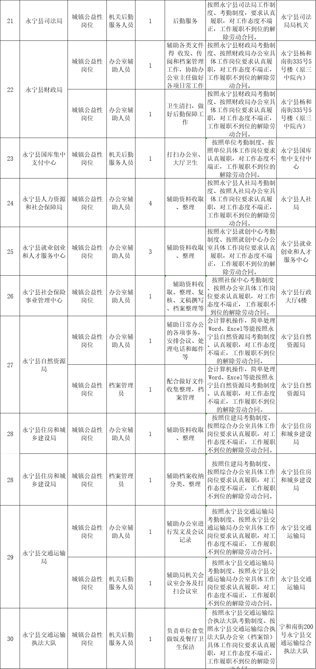 永宁县公岗招130人~