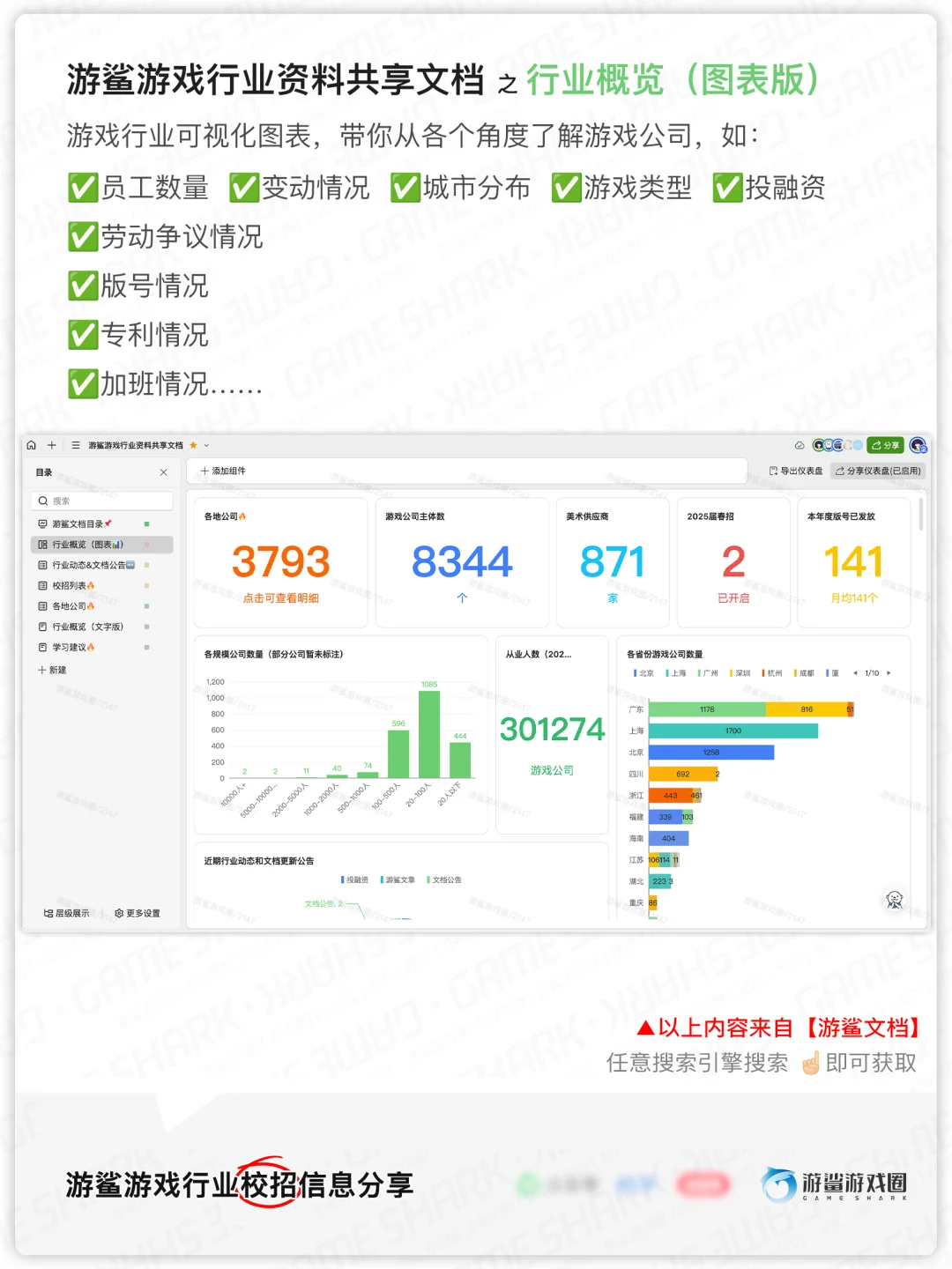 2025游戏春招阶段统计【游鲨】