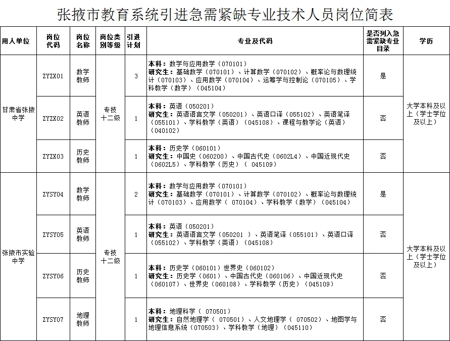 张掖市教育系统招50人
