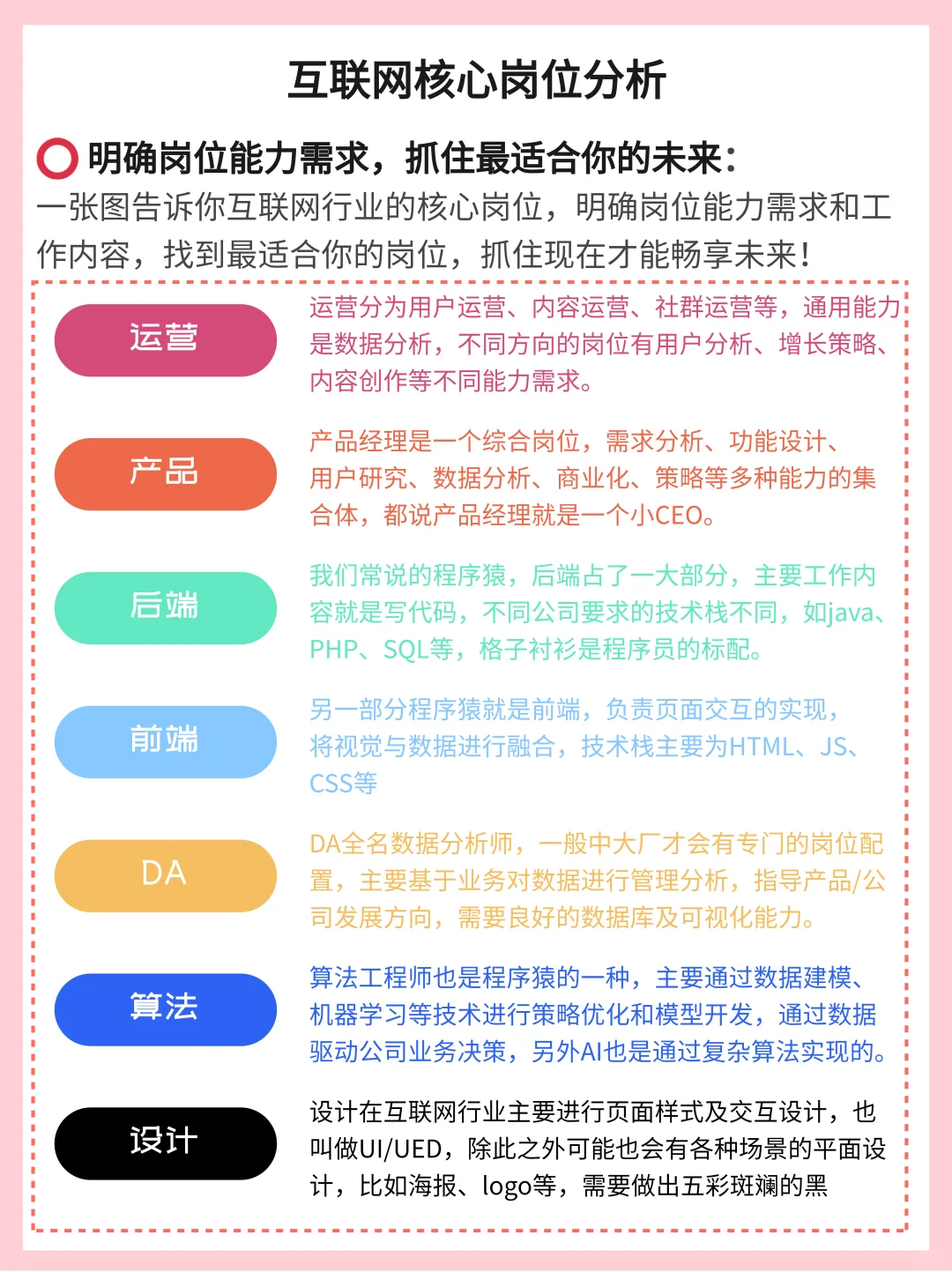 互联网民工岗位分类介绍（二）