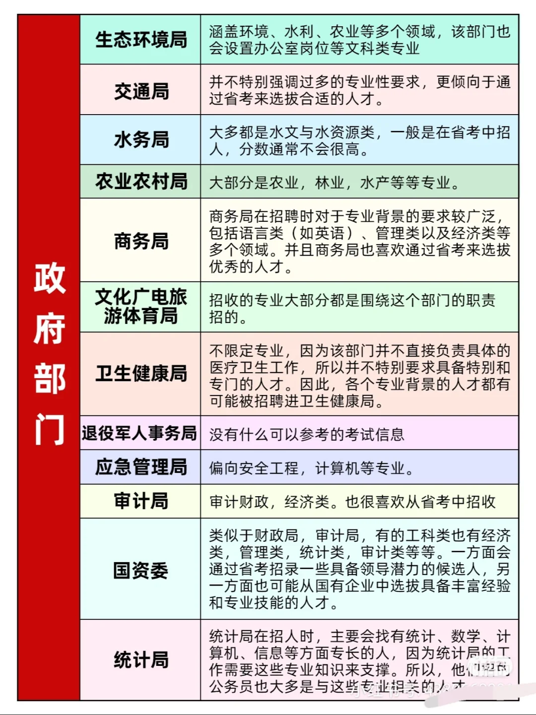 考公各部门都是做什么工作