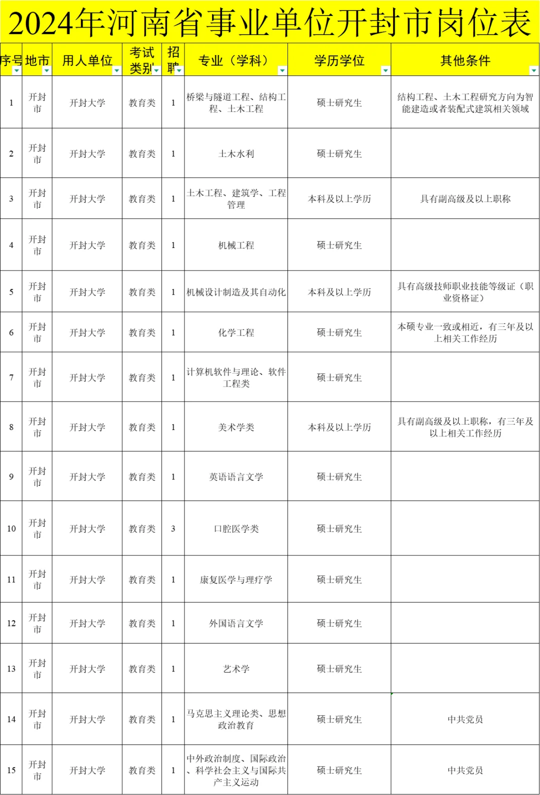 开封565 市直单位