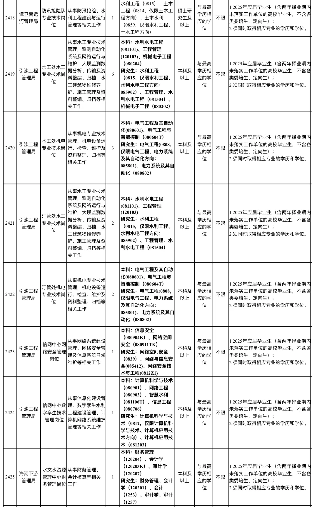 事业编！水利部海委所属事业单位招聘37人