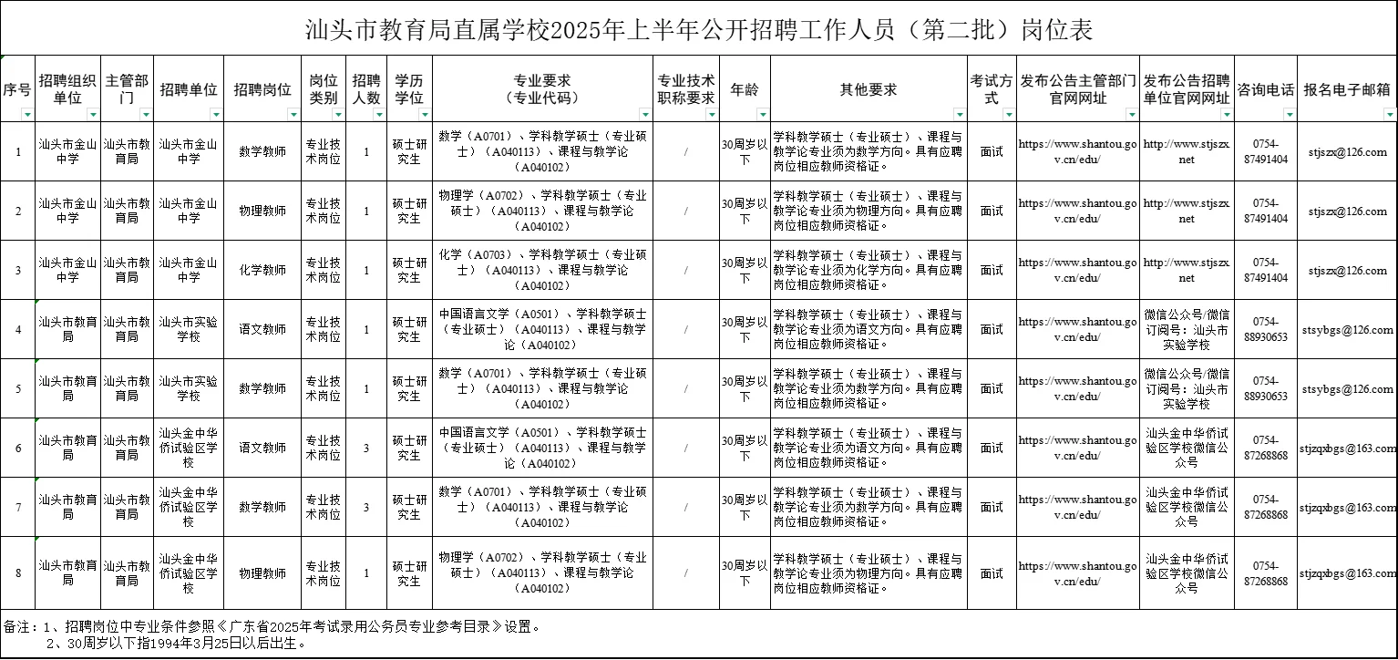 直接面试教师编！汕头直属学校教师招聘12名