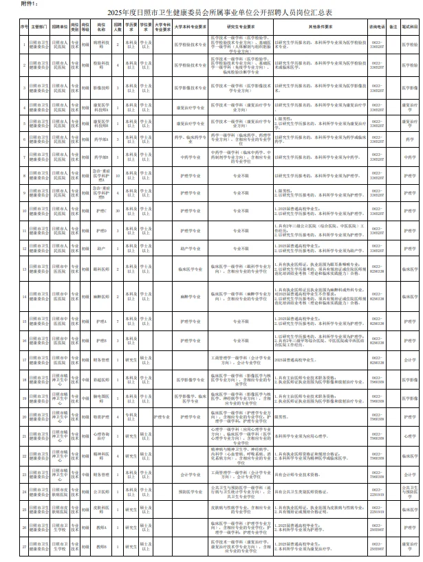 日照卫健委出公告了！！