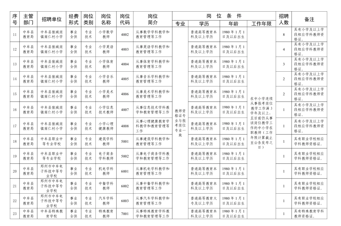 有编制！！！郑州中牟在职招教！！！
