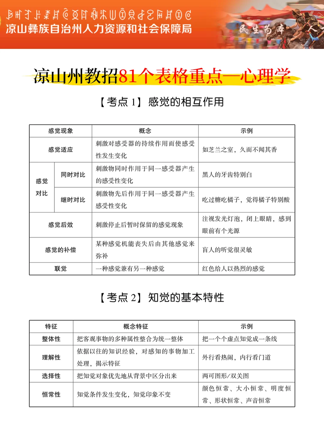 有点恶心，4.19四川凉山州教招，临时更改通知