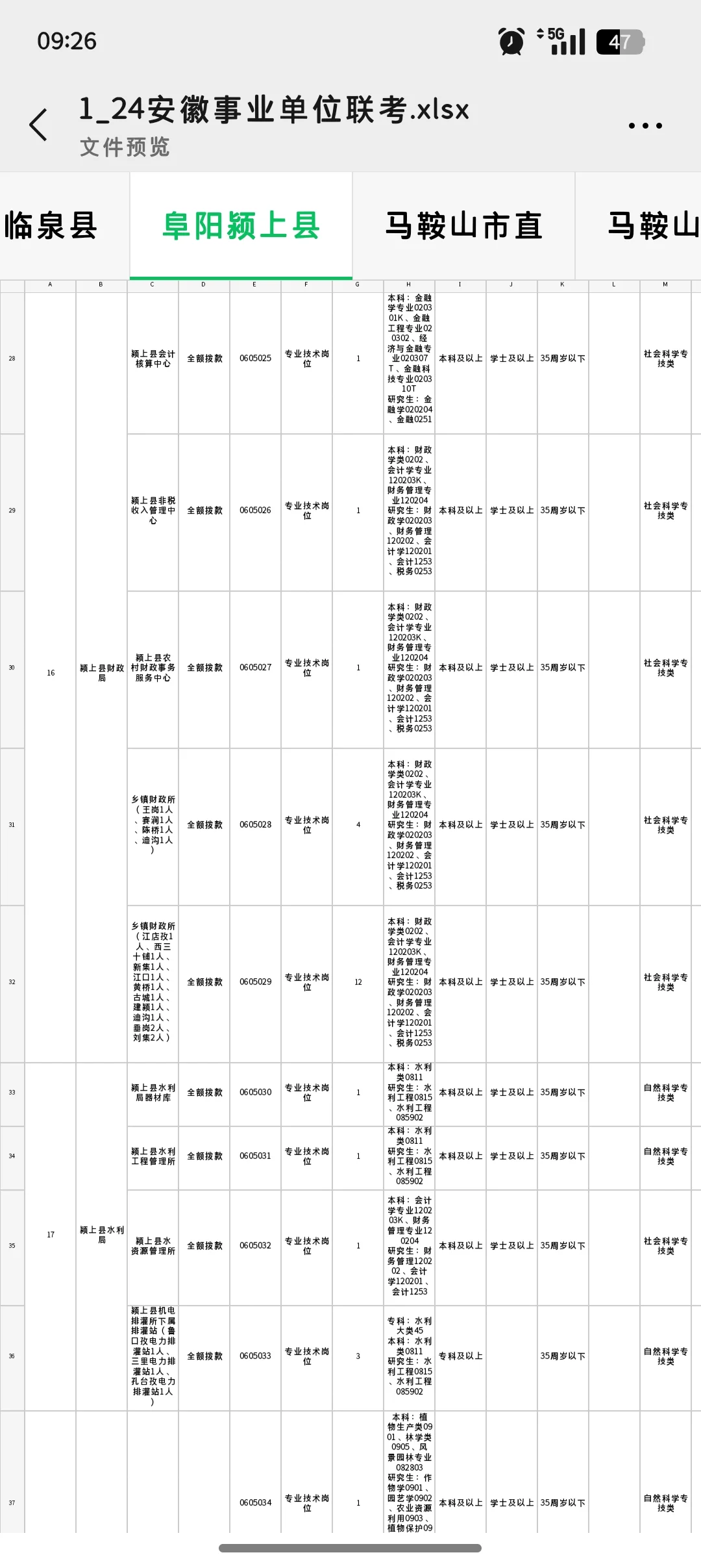 招 10 人！颍上县这次事业编起猛了