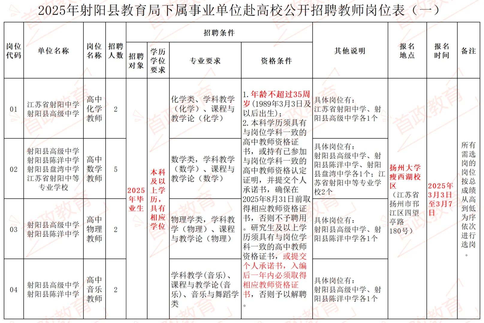 射阳25年赴扬大、江苏师大校招编制教师22人