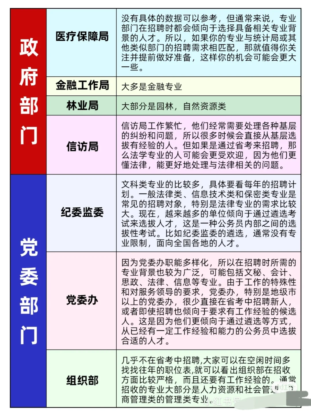 考公各部门都是做什么工作
