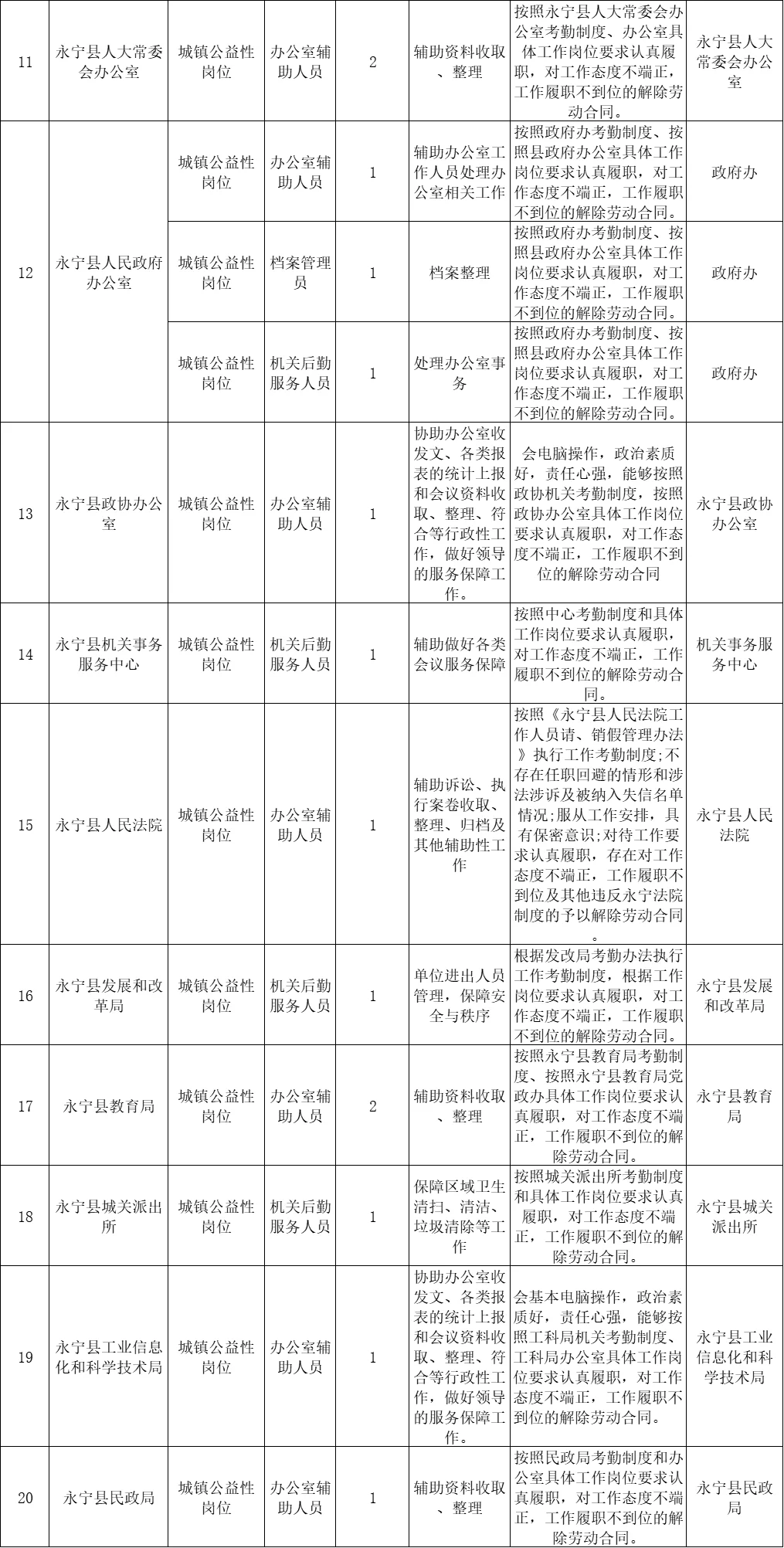 永宁县公岗招130人~