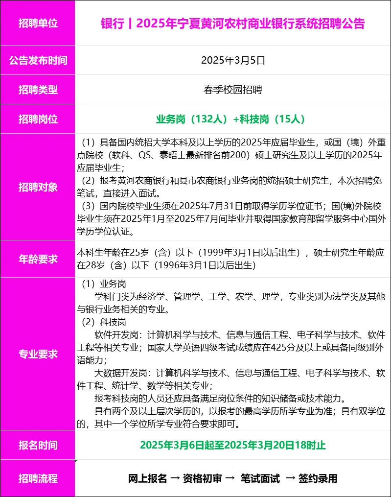 宁夏黄河农村商业银行招聘公告