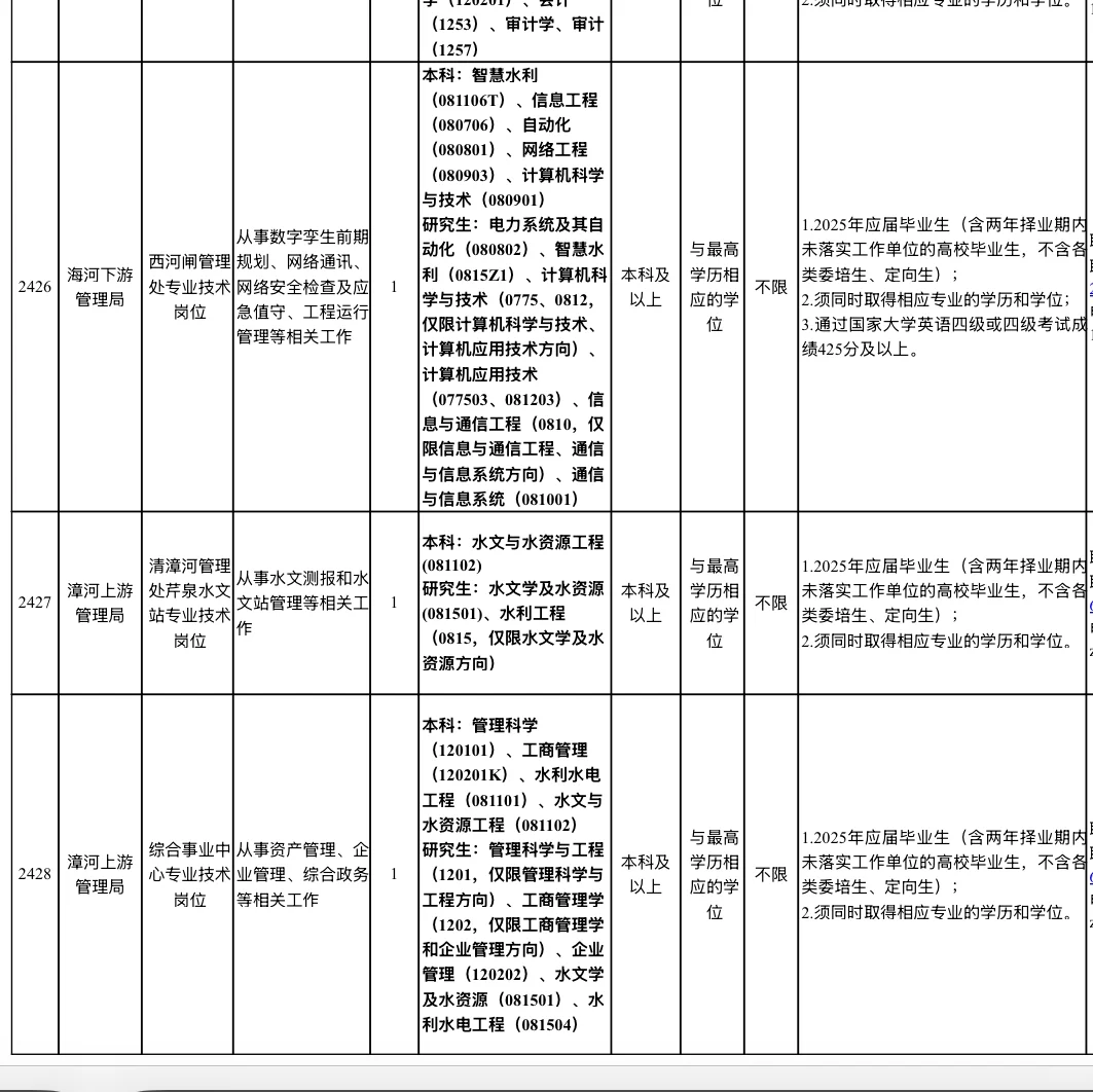 事业编！水利部海委所属事业单位招聘37人