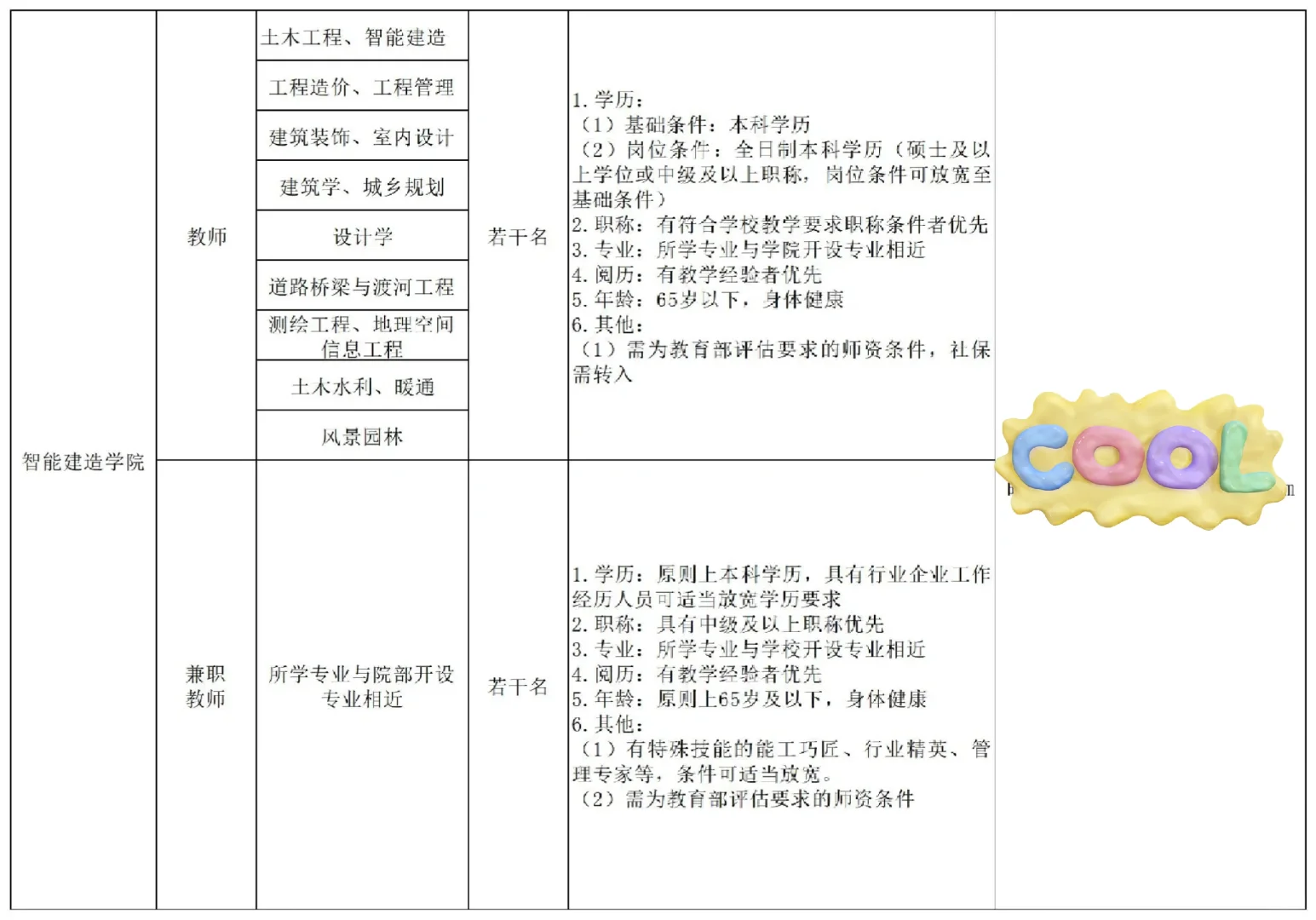 安阳林州建筑职业技术学院2025年招聘公告！