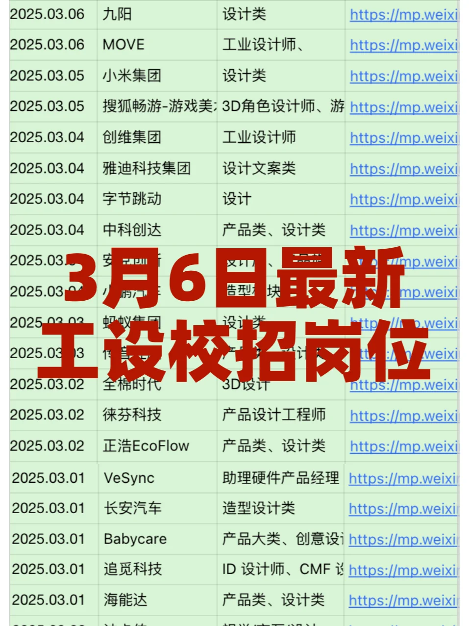 工设岗位投递表，要的🙋🏻‍♀️拿走