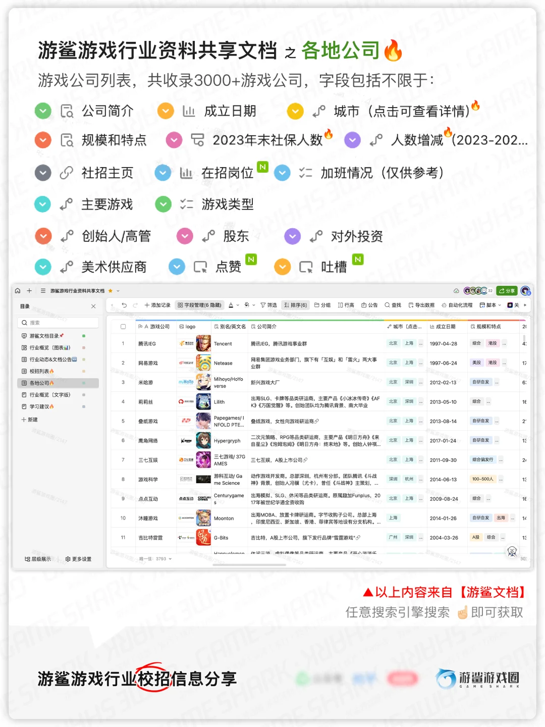 2025游戏春招阶段统计【游鲨】