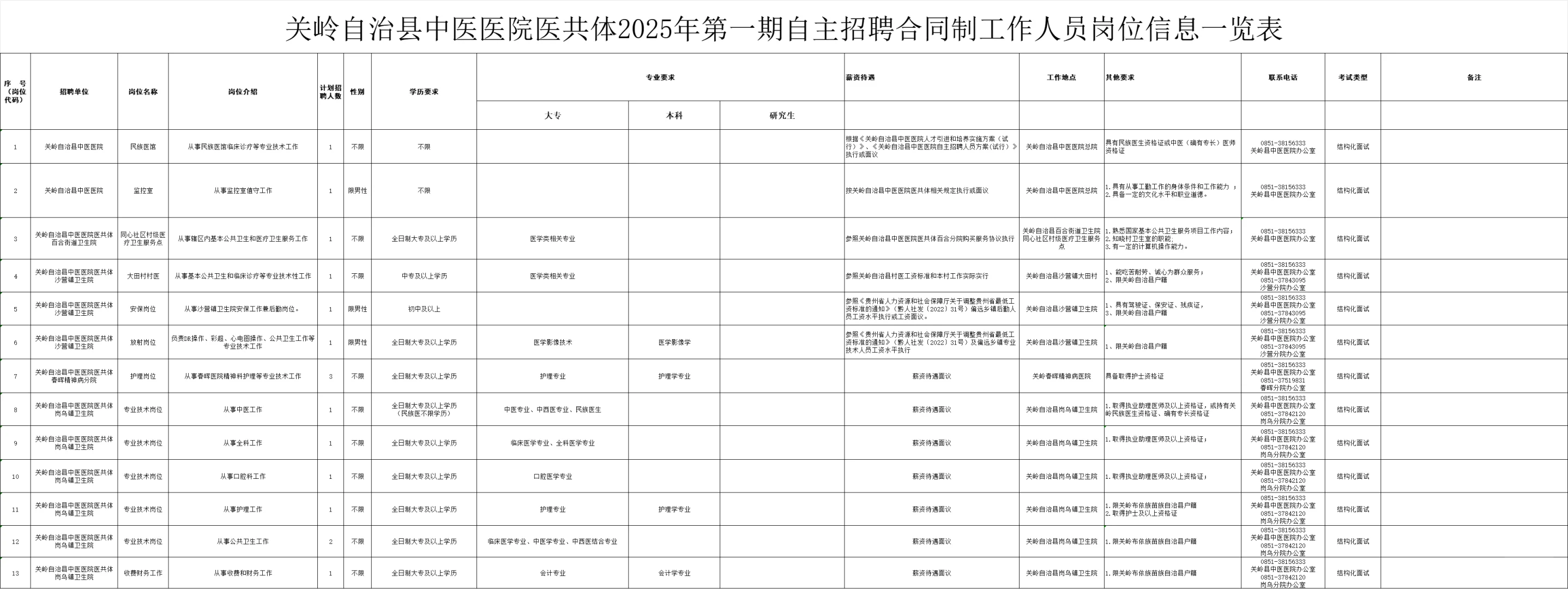 县中医医院医共体2025年第一期自主招聘护士