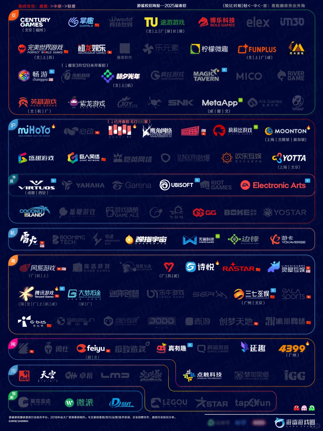 2025游戏春招阶段统计【游鲨】