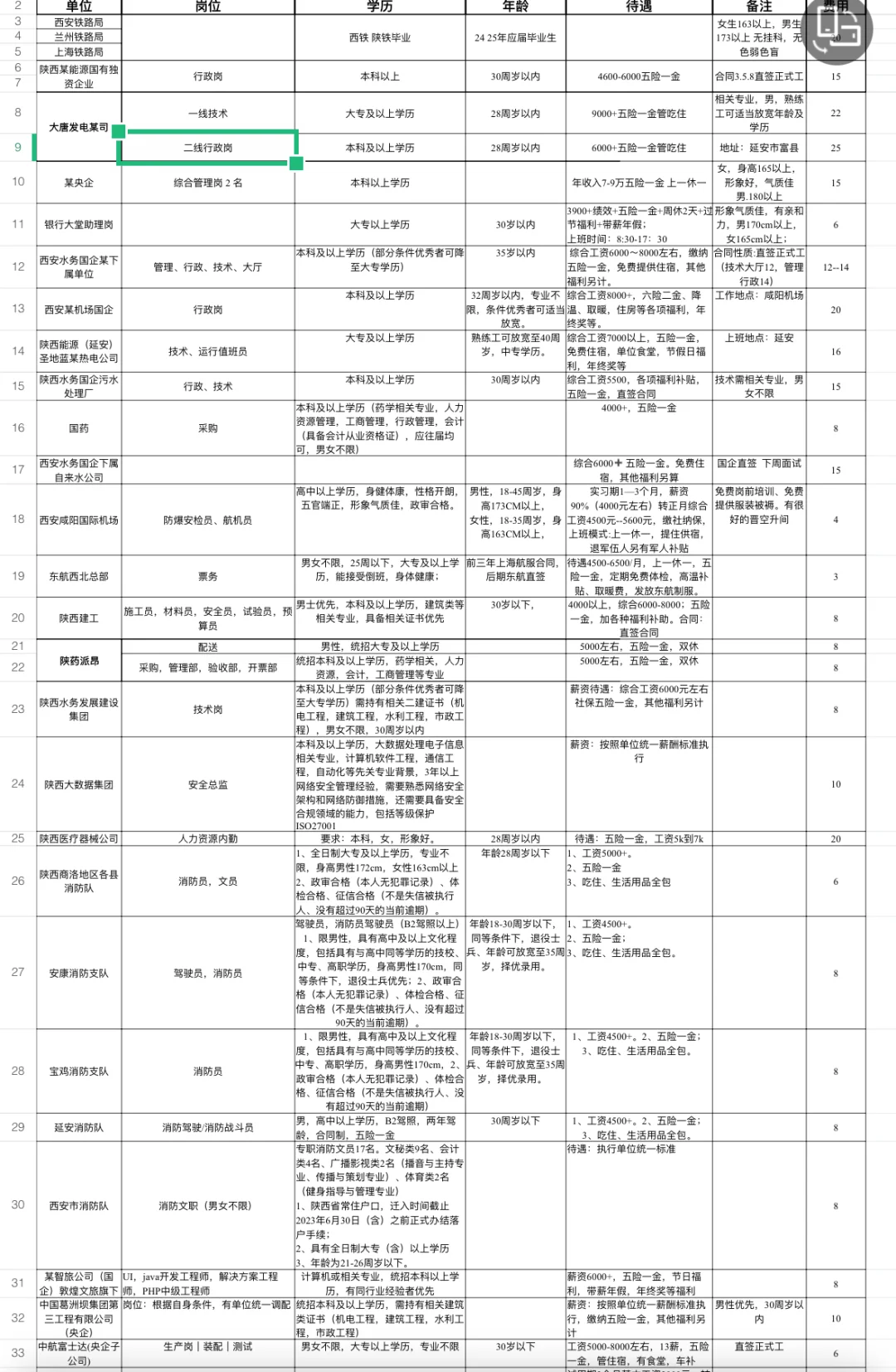 揭秘西安高端安置工作内幕❗️❗️