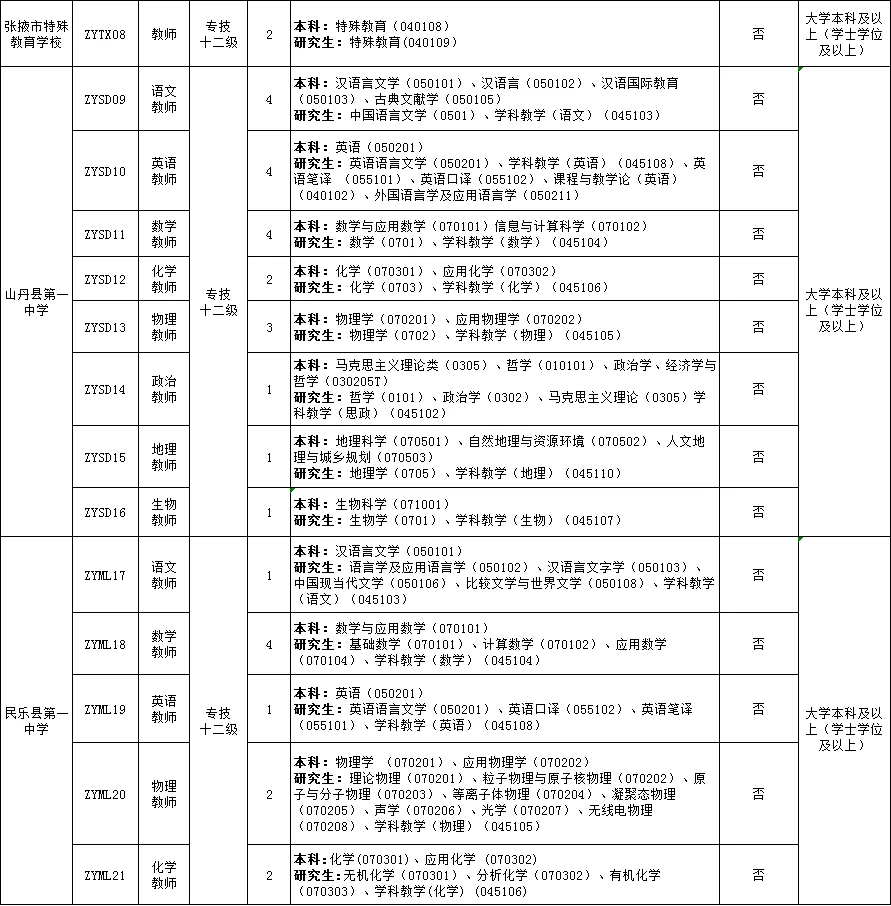 张掖市教育系统招50人