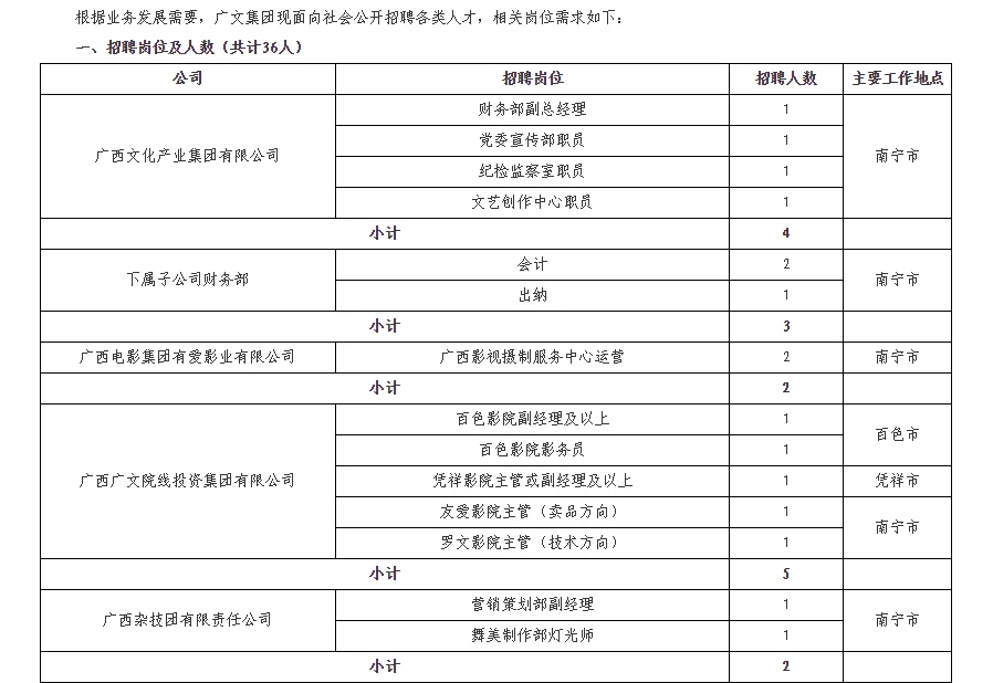 25年广西文化产业集团有限公司春季招聘36人