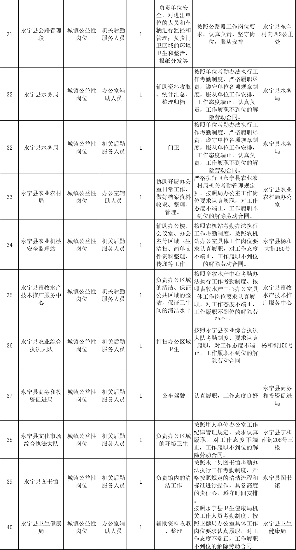 永宁县公岗招130人~