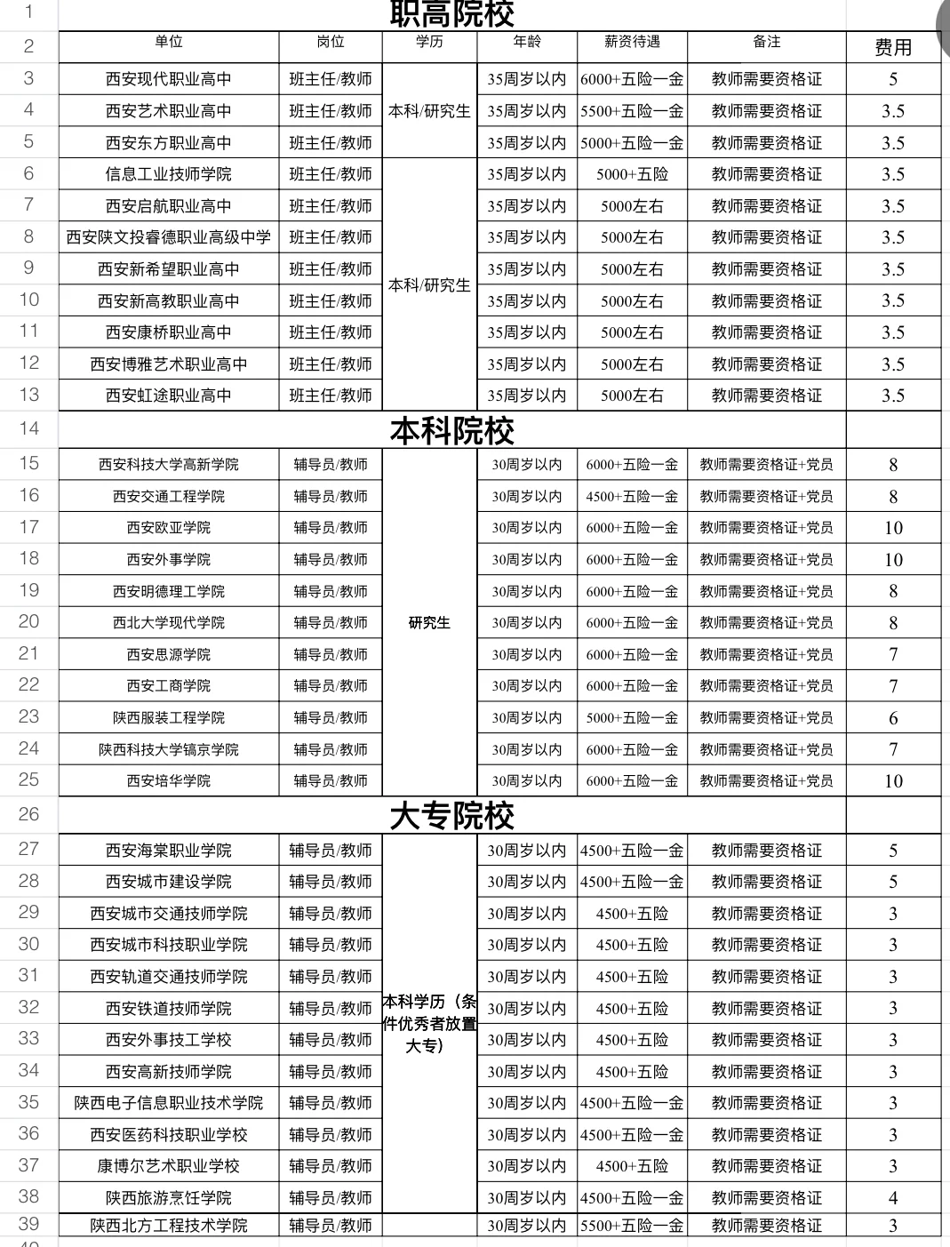 揭秘西安高端安置工作内幕❗️❗️